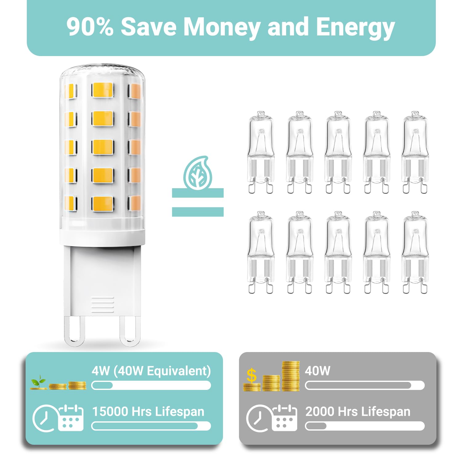 TJOY G9 LED bulb 360-degree coverage demonstrates uniform light for any room.