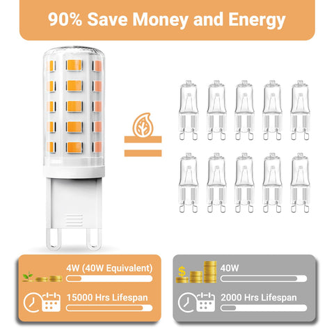 TJOY G9 LED bulb delivers 360-degree illumination without shadows.