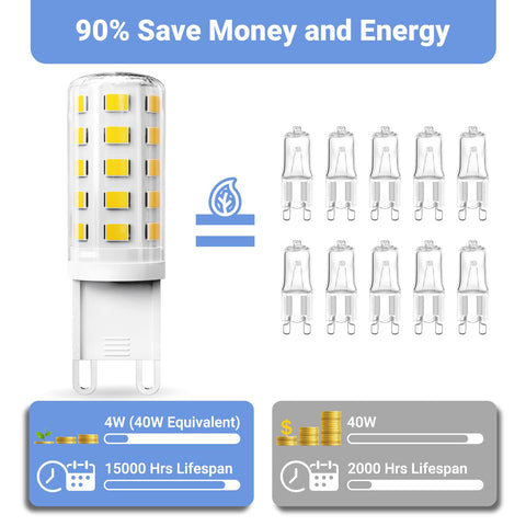 450-lumen TJOY bulb provides bright neutral white light.