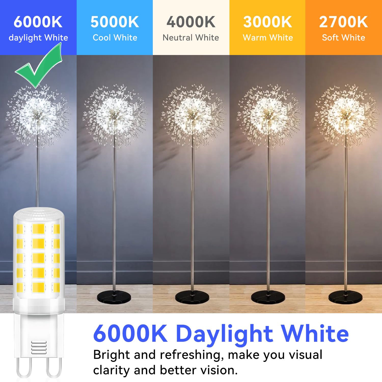 TJOY G9 LED bulb for cabinet lighting reduces energy use