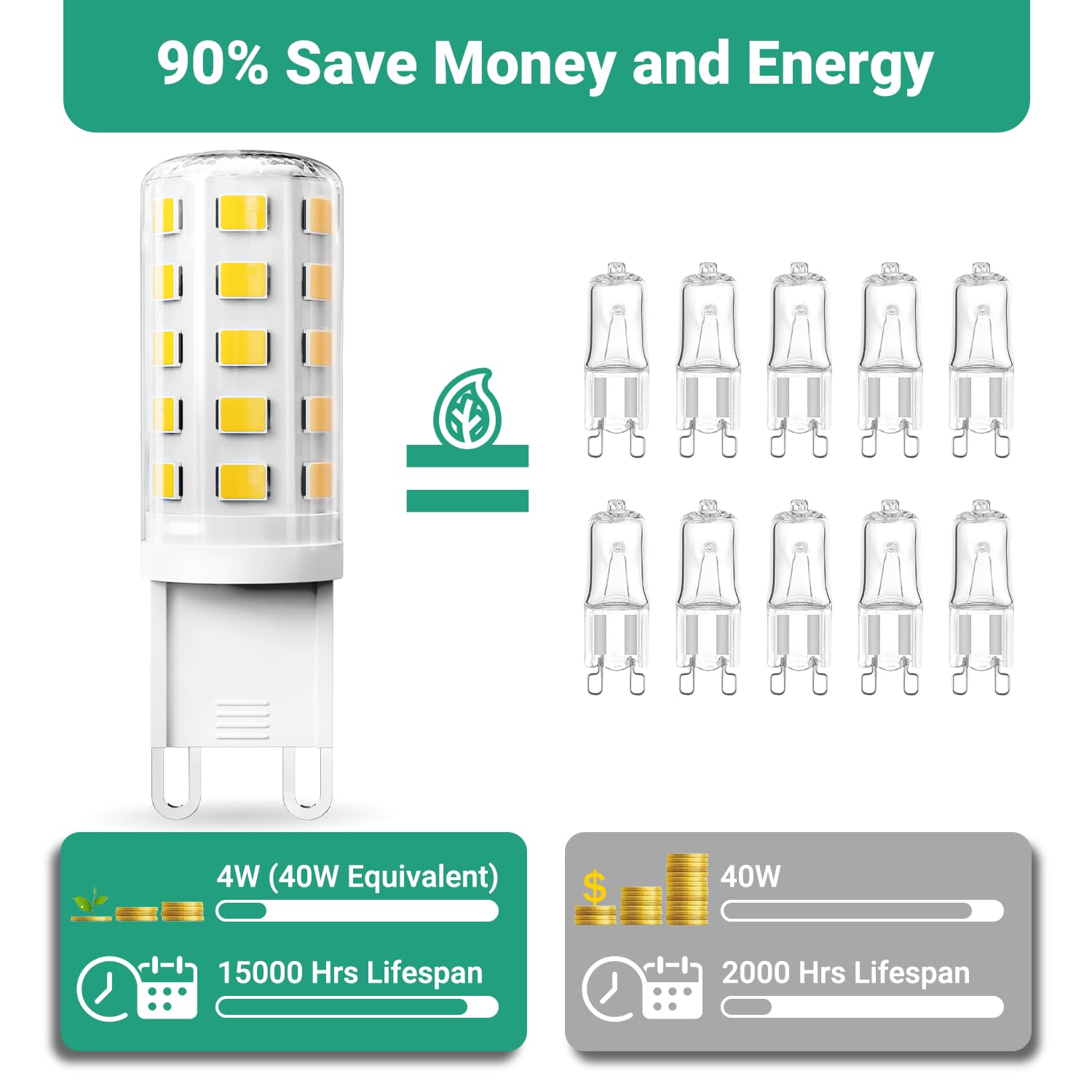 TJOY G9 LED bulb in ceiling lamp yields bright daylight with minimal shadows.