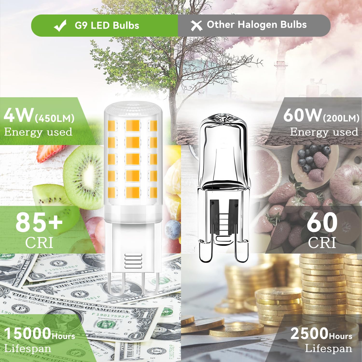TJOY G9 LED bulb delivering flicker-free, steady brightness.