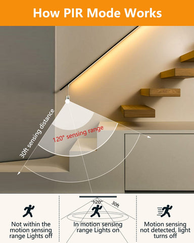 TJOY under cabinet light bars provide even countertop brightness
