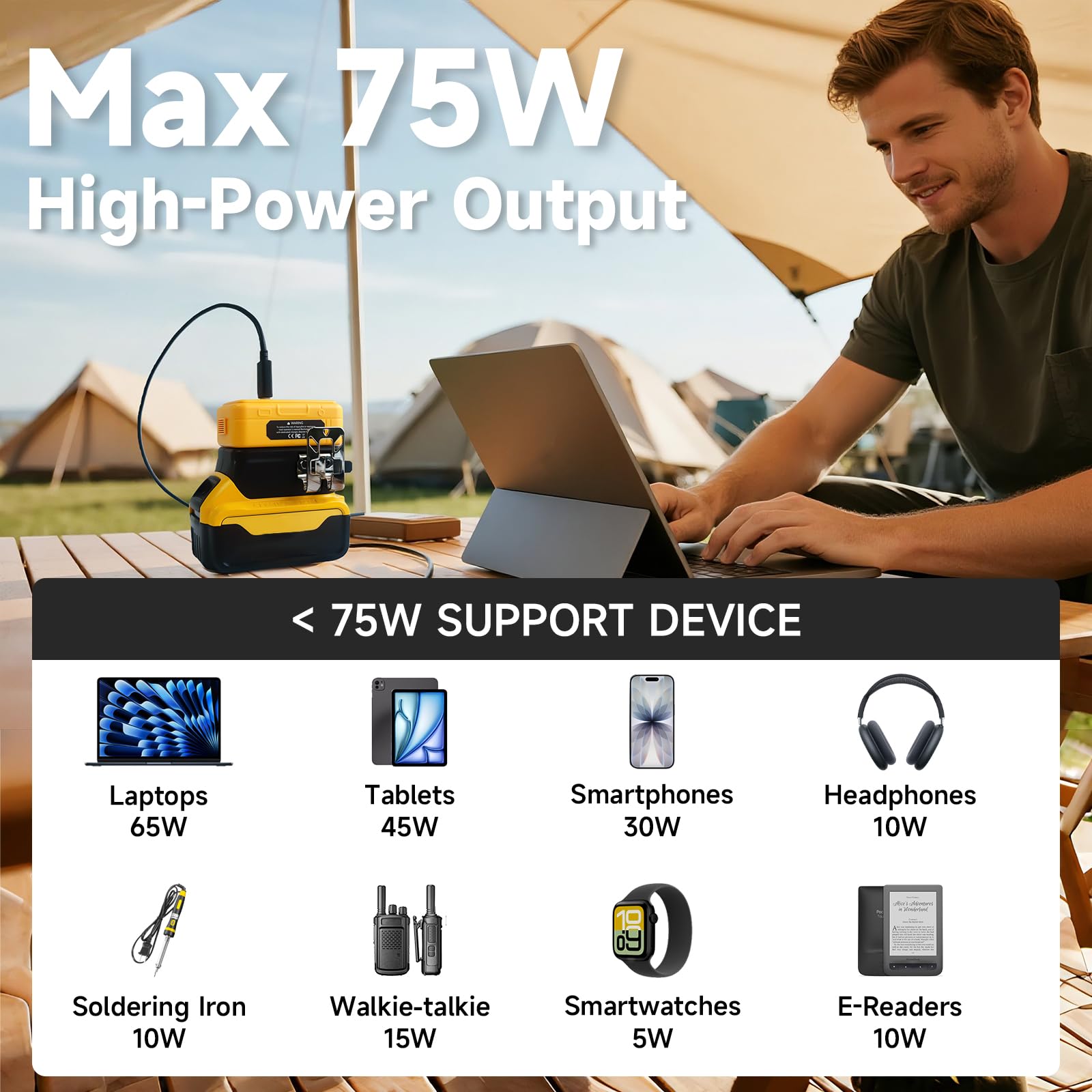 Tlintic outdoor camping USB charger powering multiple devices during a trip