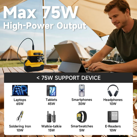 Tlintic outdoor camping USB charger powering multiple devices during a trip
