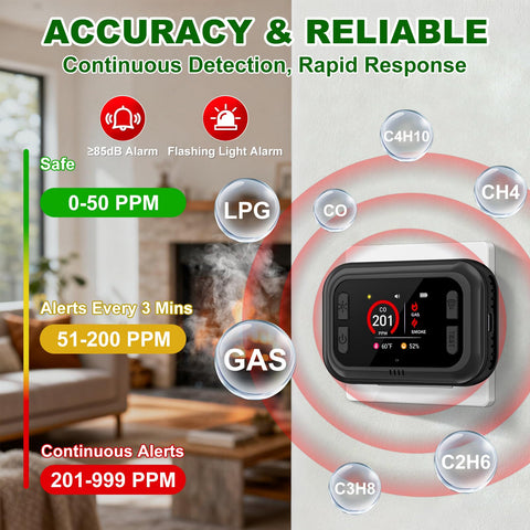 TMEOIIPY detector alarm and red LED indicate detected danger.