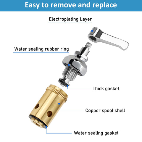 Easy installation with common tools for quick replacement