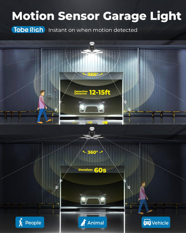 toberich 20000lm daylight LED panel brightens workshop efficiently