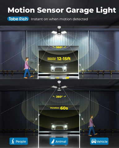 Toberich 8000lm LED garage light delivering bright, uniform illumination