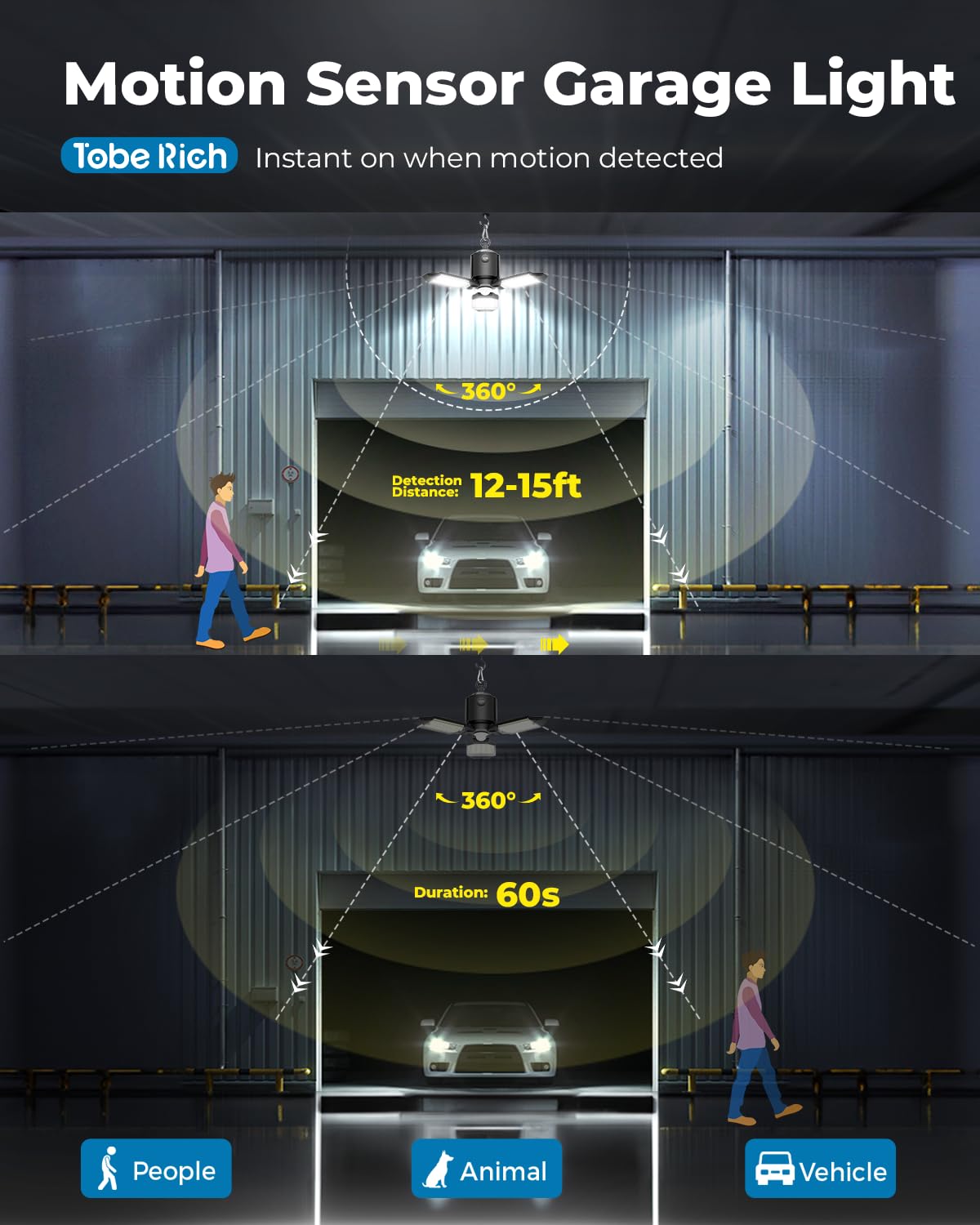 Toberich deformable LED panels angled for customizable lighting coverage in garages