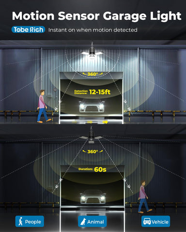 Toberich deformable LED panels angled for customizable lighting coverage in garages