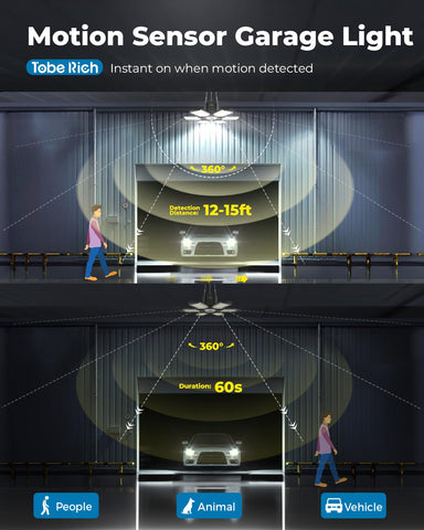 toberich motion sensor garage light three modes provide flexible lighting options