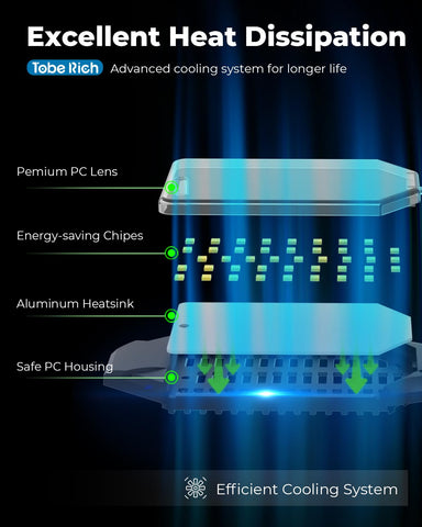 toberich wide-coverage design brightens corners and dim areas efficiently.