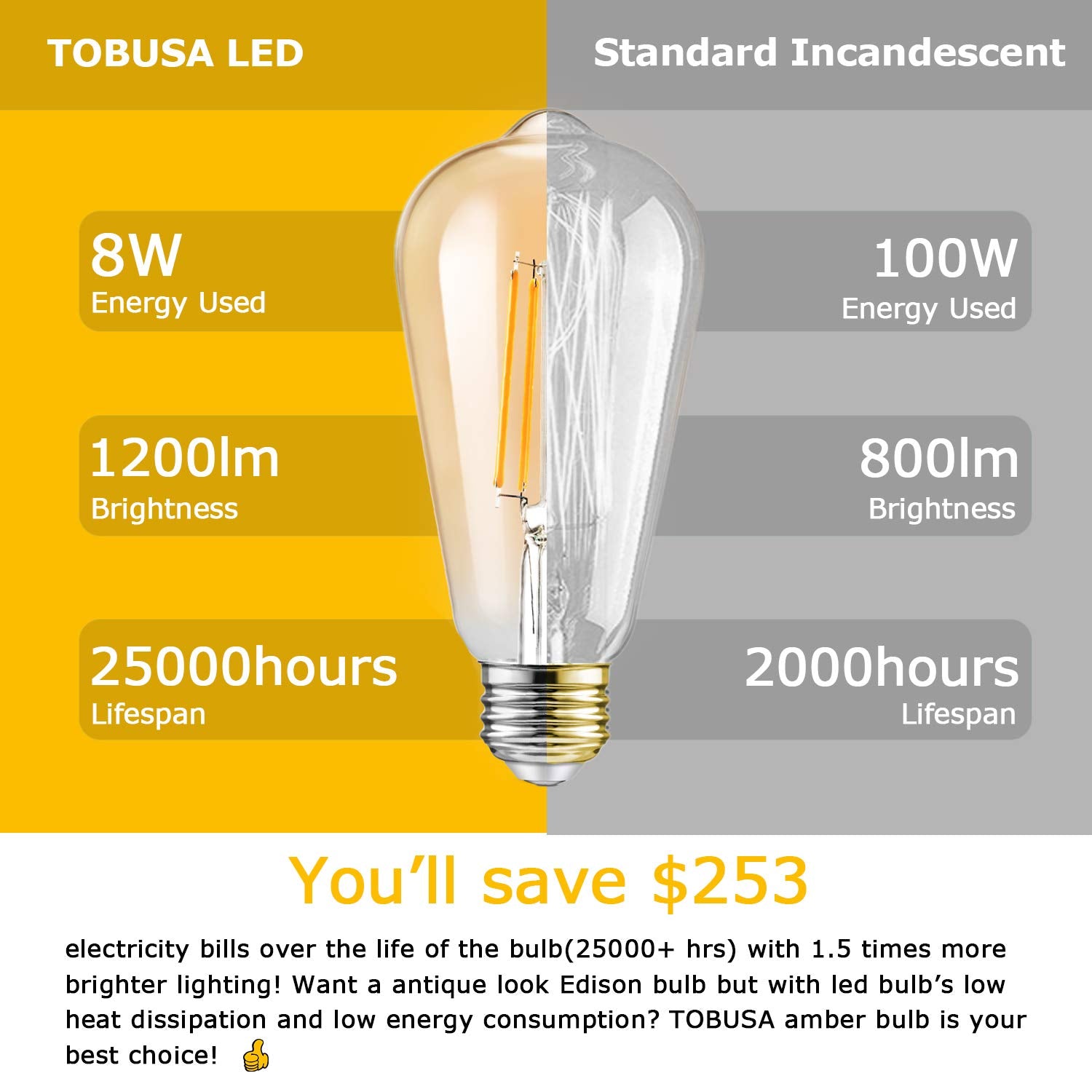 TOBUSA amber glass decorative lighting ideal for indoors and outdoors