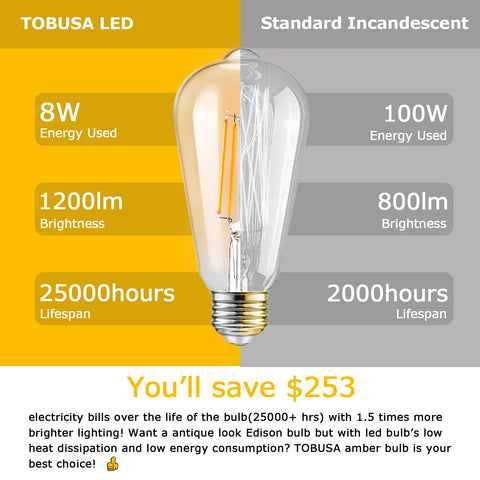 TOBUSA amber glass decorative lighting ideal for indoors and outdoors