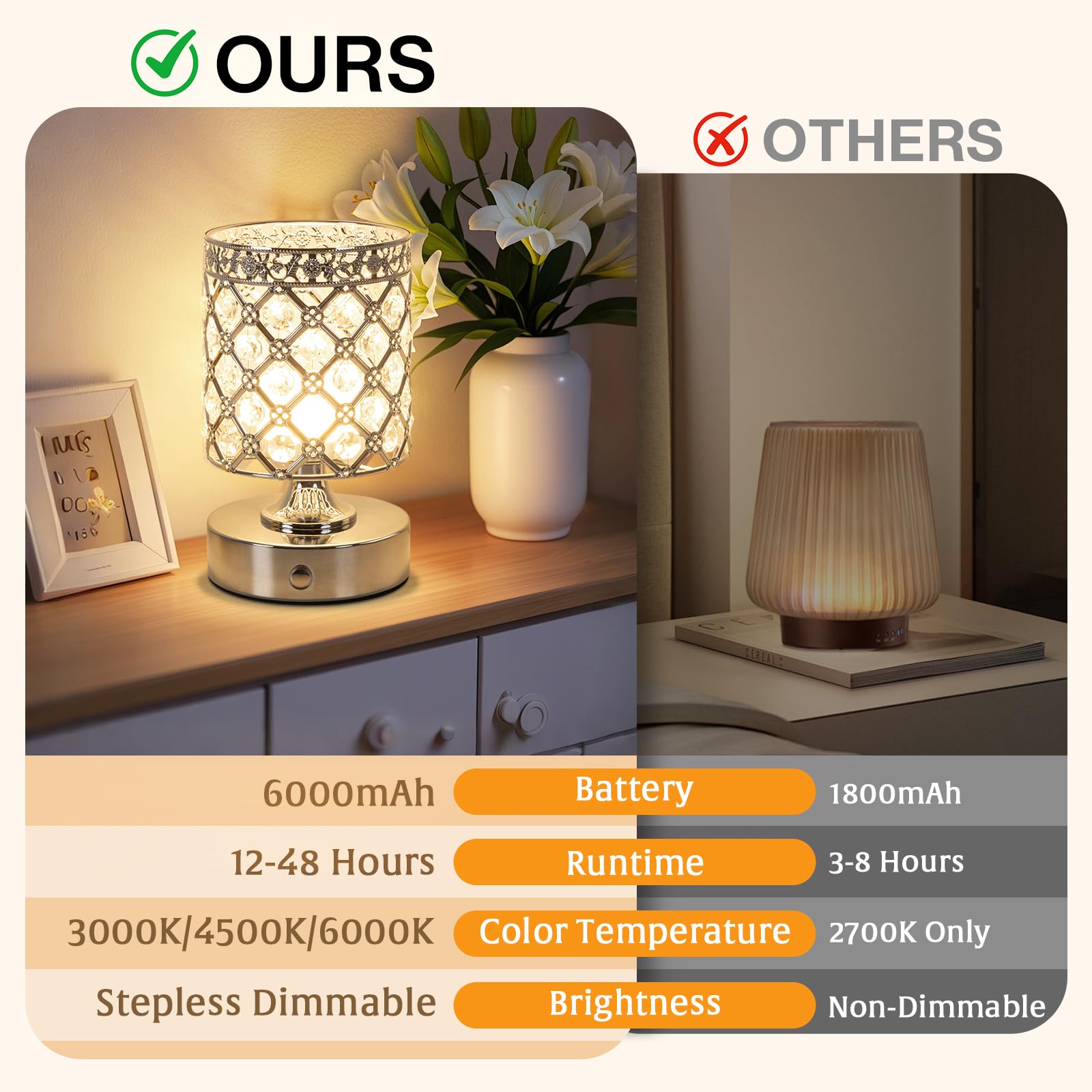 TOBUSA 6000mAh battery powers hours of wireless lighting.