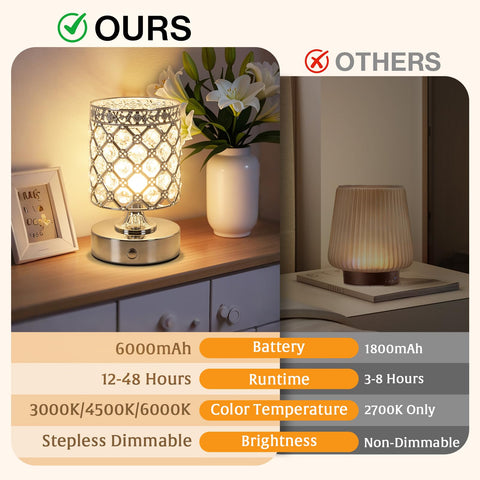TOBUSA 6000mAh battery powers hours of wireless lighting.