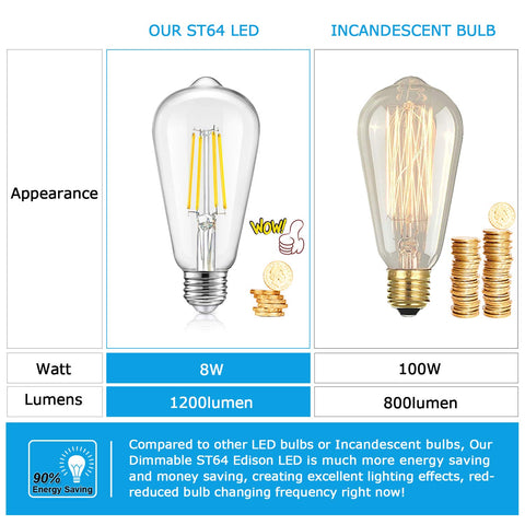 TOBUSA 5000K daylight vintage LED bulb brightening kitchens and baths.
