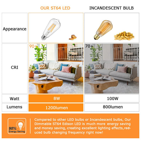 TOBUSA E26 base Edison filament bulb fits chandeliers and wall sconces.