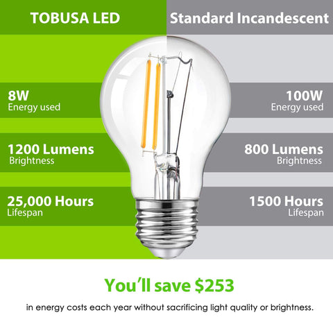 TOBUSA dimmable bulb compatible with LUTRON and LEVITON switches.