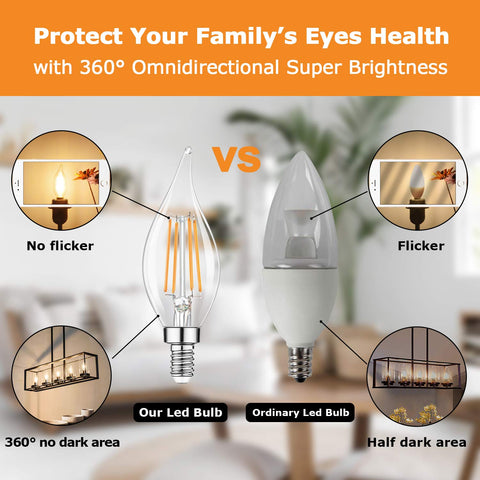 TOBUSA energy-saving LED bulb promising lower energy use and longer life.