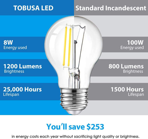 TOBUSA LED A19 compatible with standard dimmers for smooth brightness control.