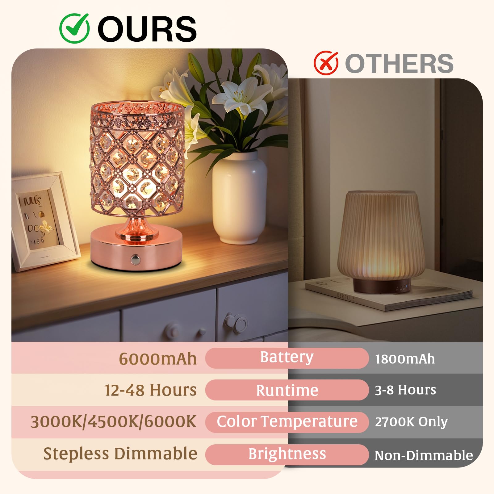 TOBUSA stepless dimming from 5% to 100% for any moment