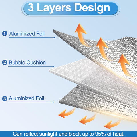 ToLanbbt 3-layer insulation design for enhanced thermal resistance