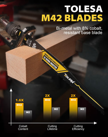 TOLESA variable-tooth blades deliver faster, smoother cuts across varying materials