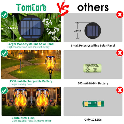 TomCare 96 LED torches illuminate pathways with warm, ambient lighting.