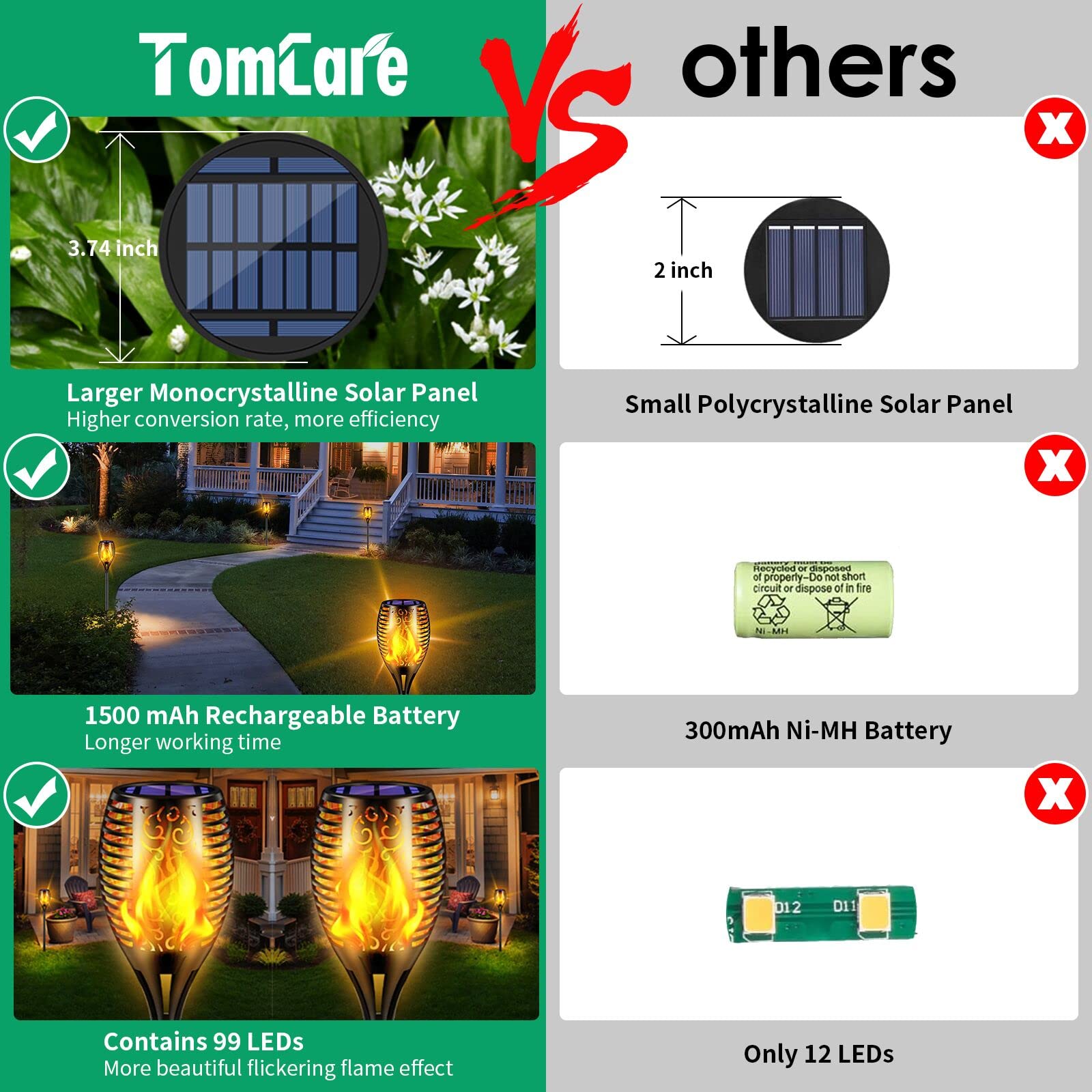 TomCare 99 LED flame torch provides warm flicker for patios