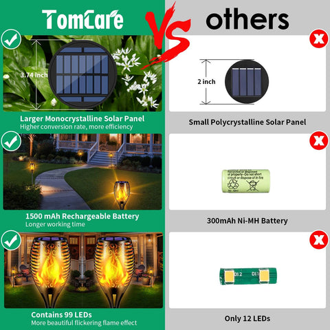 TomCare 99 LED flame torch provides warm flicker for patios