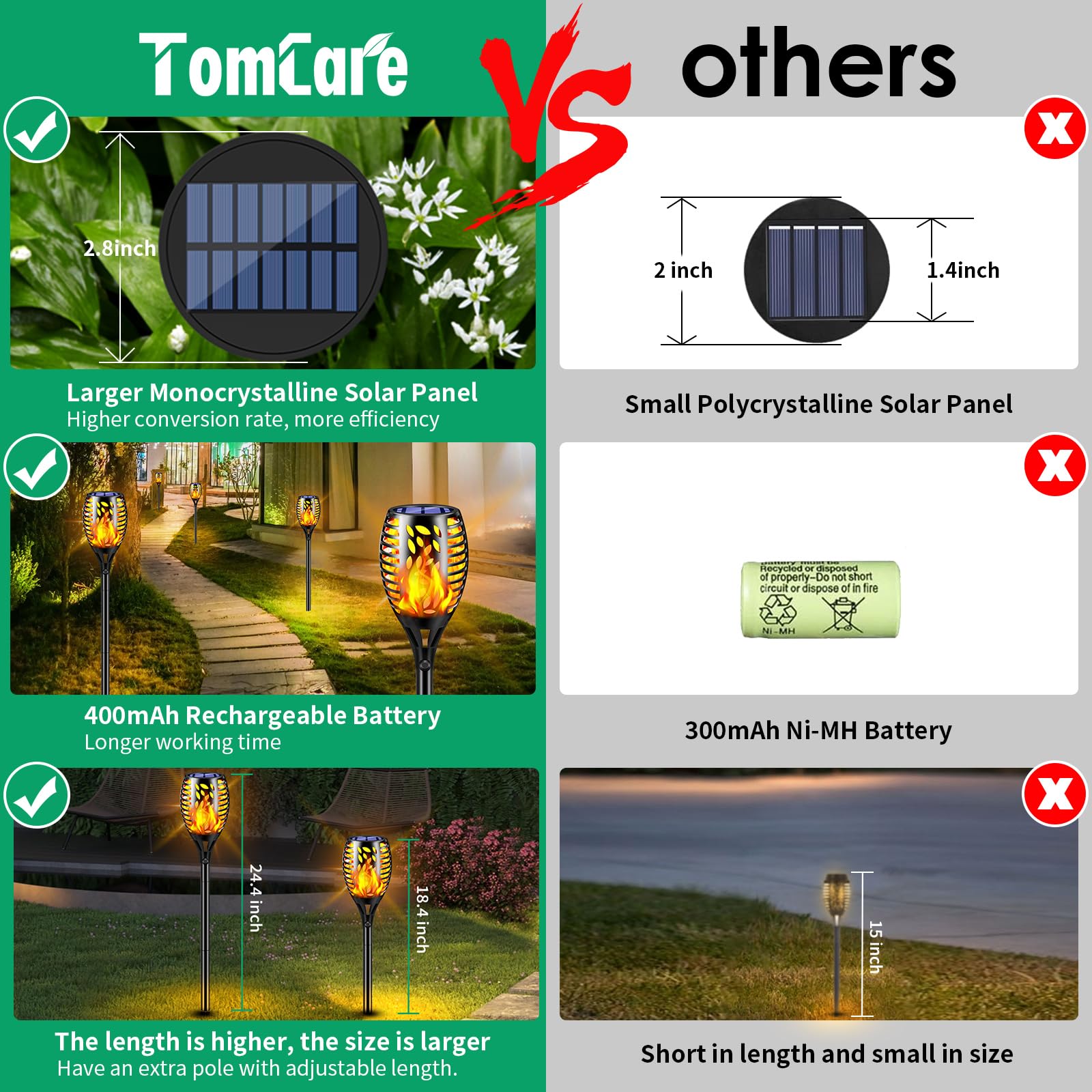 TomCare solar-powered torch lights for wireless, easy outdoor setup.