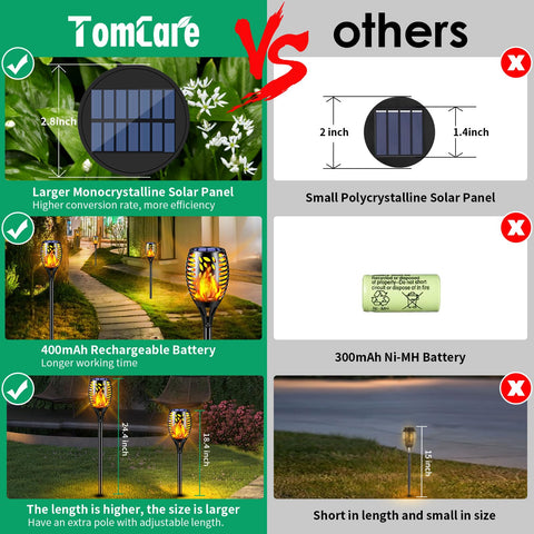 TomCare solar-powered torch lights for wireless, easy outdoor setup.