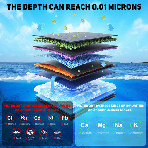 TOMOON coconut shell activated-carbon detail highlights filtration source.