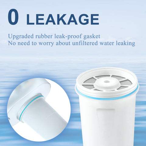 TOMOON compatible with Zero Water pitchers and dispensers for easy upgrades