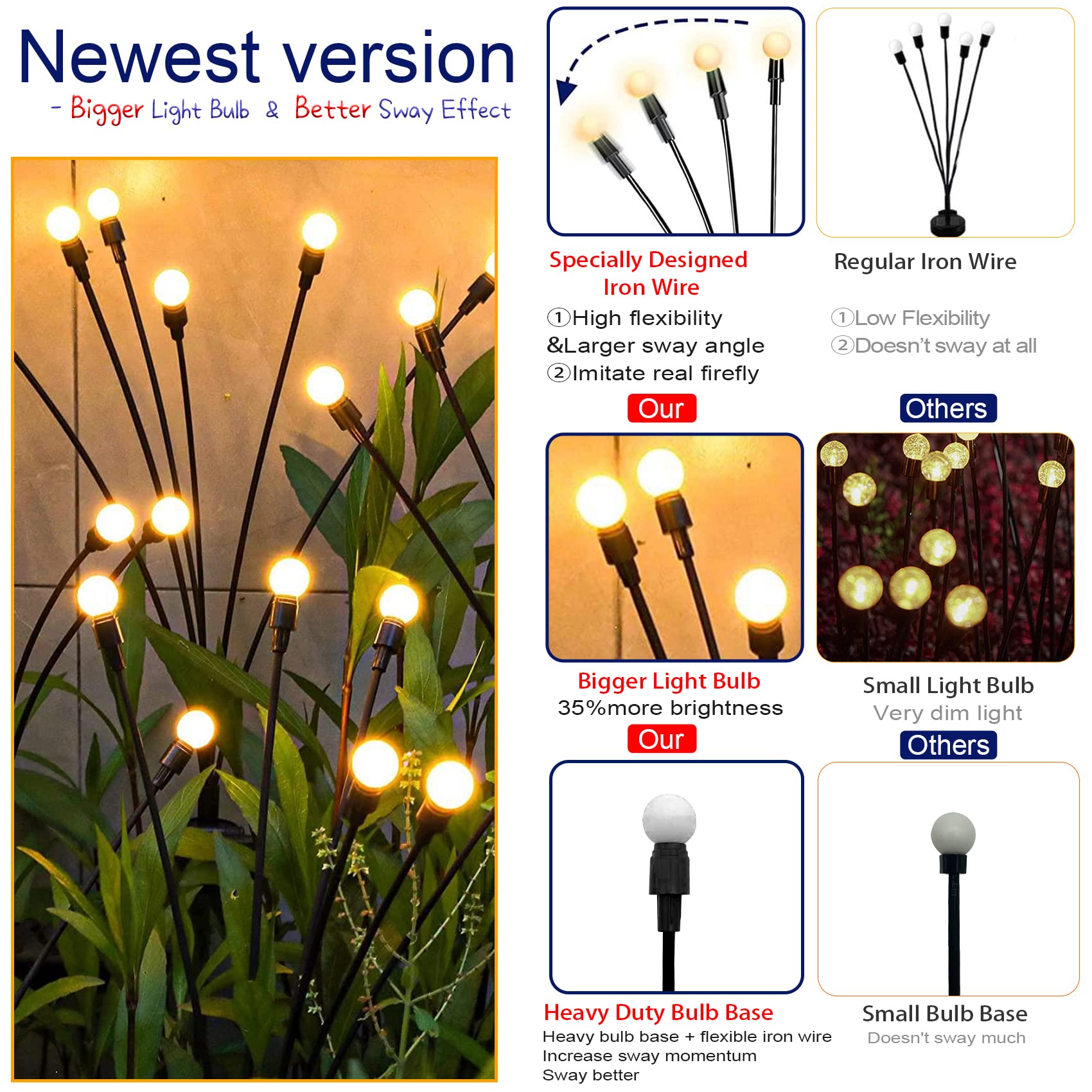 TONULAX yard pathway lights in warm white for welcoming walkways