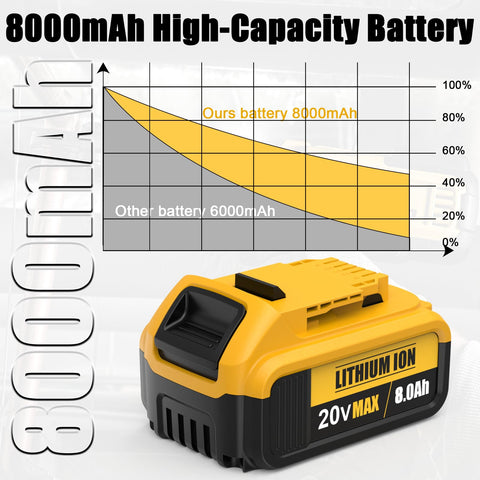 TooBAAS 8.0Ah battery DCB203 label close-up for replacement