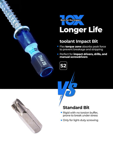 Toolant CNC machined PH2 tip delivering accurate fit in power drills