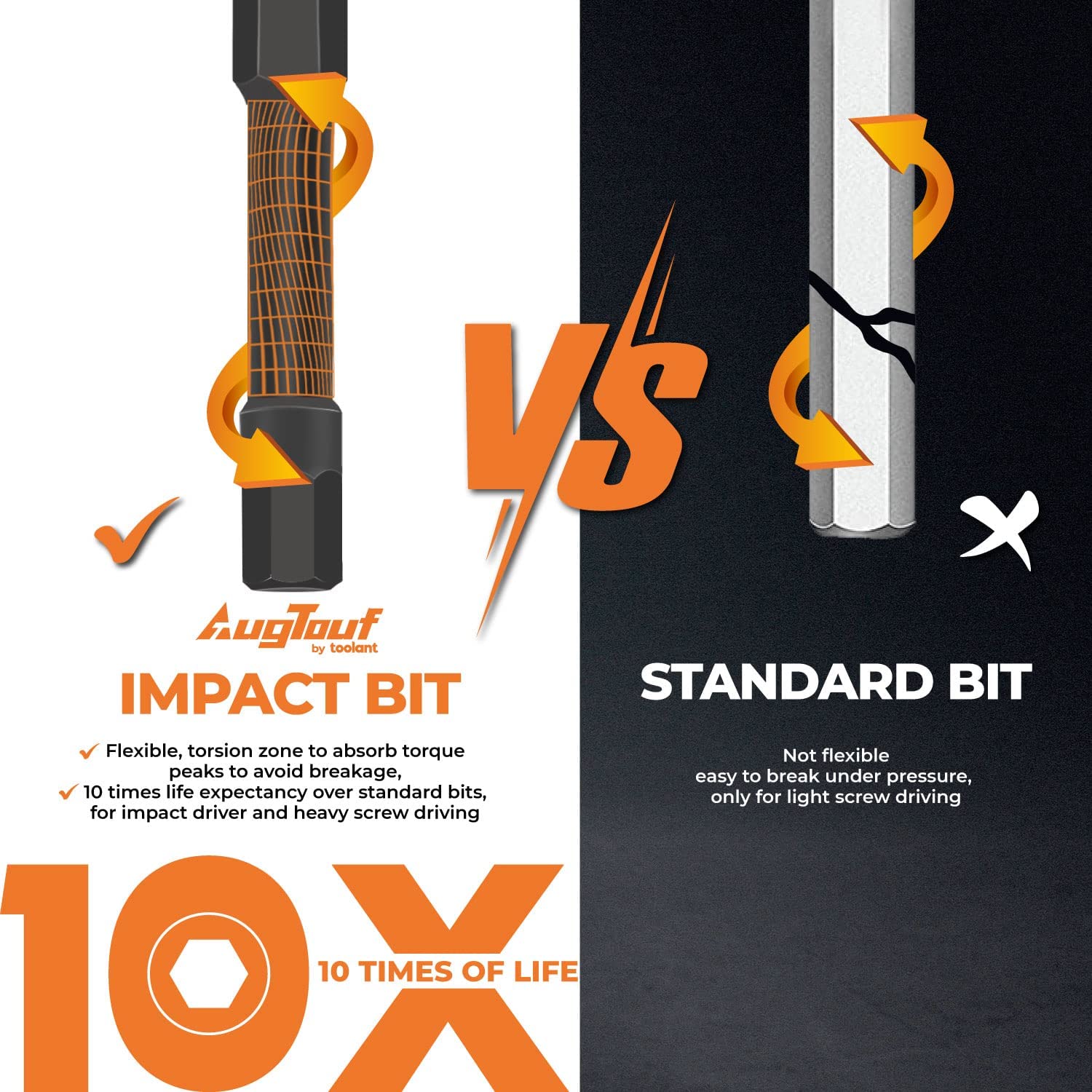 Toolant CNC-machined tips on S2 steel bits for strength and accuracy.