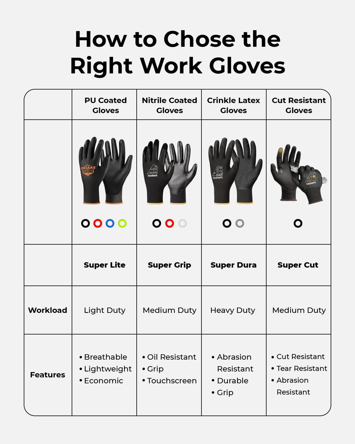 toolant crinkle latex gloves warehouse activity support safe material handling.