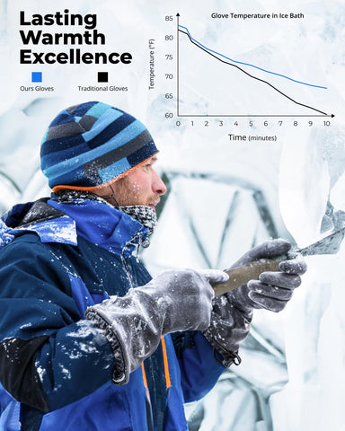 toolant gloves with non-slip PU coating providing secure grip in wet conditions