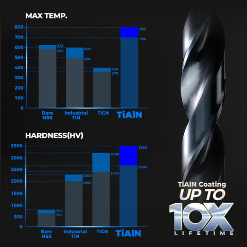 Toolant hardened-metal drilling with high wear resistance for tough projects