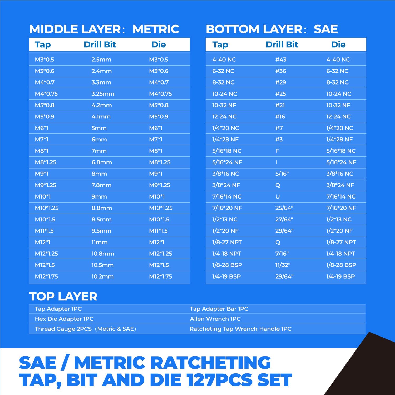 Toolant size chart aids quick ISO tolerance reference