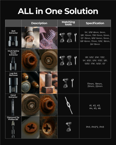 Toolant knockout pin supports fastener removal setup