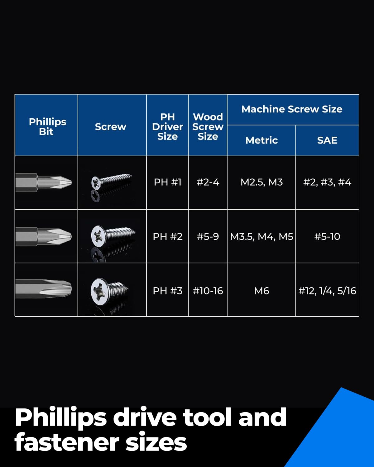 Toolant manganese phosphate finish resists rust during tough tasks
