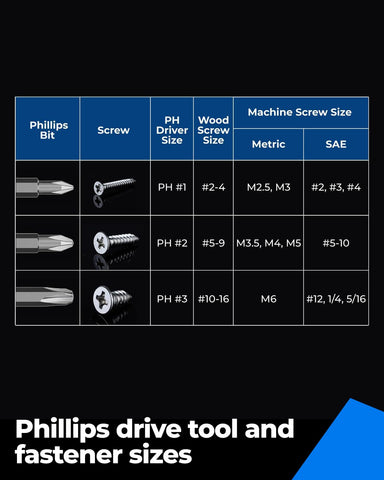 Toolant manganese phosphate finish resists rust during tough tasks