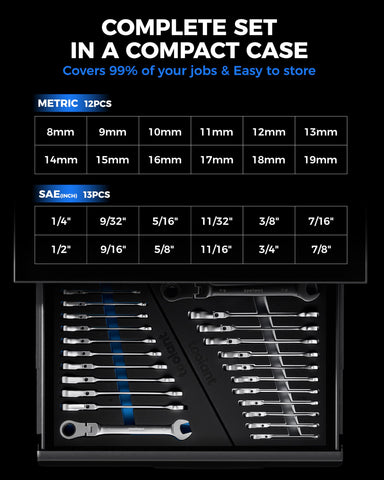 toolant metric and SAE range covers 8-19mm and 1/4-7/8-inch sizes
