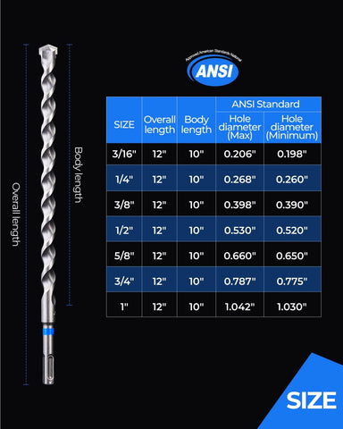 Toolant 5 piece set includes sizes 3/16 to 5/8 inch