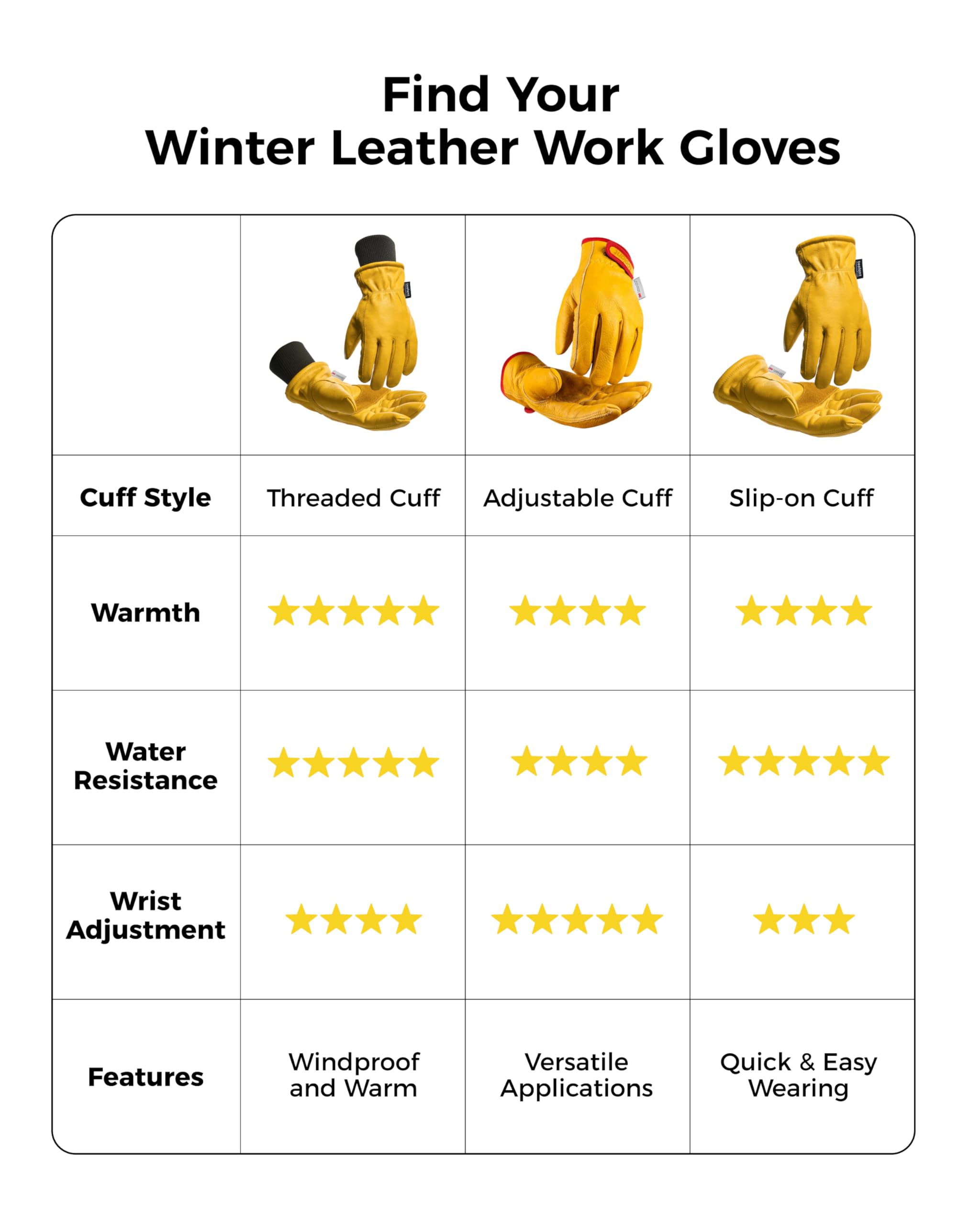 Toolant wind protection feature helps keep hands warm on exposed sites.